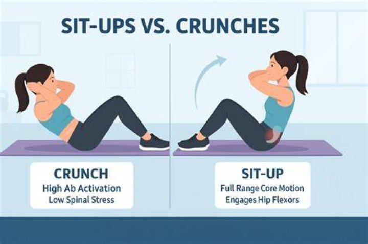Are crunches good or bad for you?