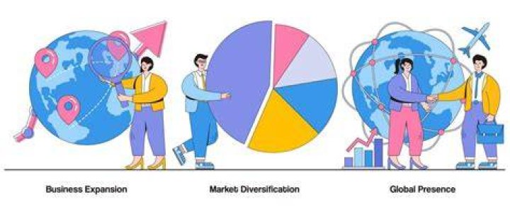 Are diversification and expansion the same?