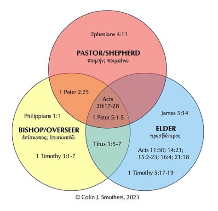 Are overseers and elders the same?