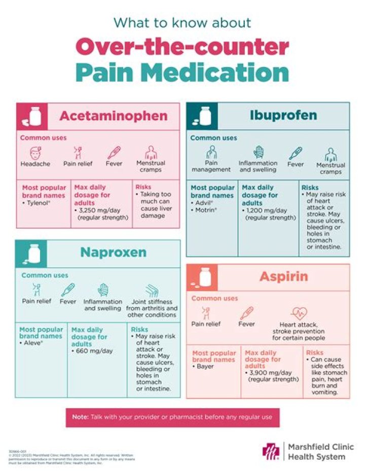Are pain relievers antibiotics?