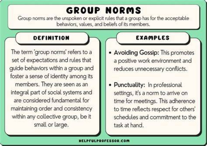 At are group norms?
