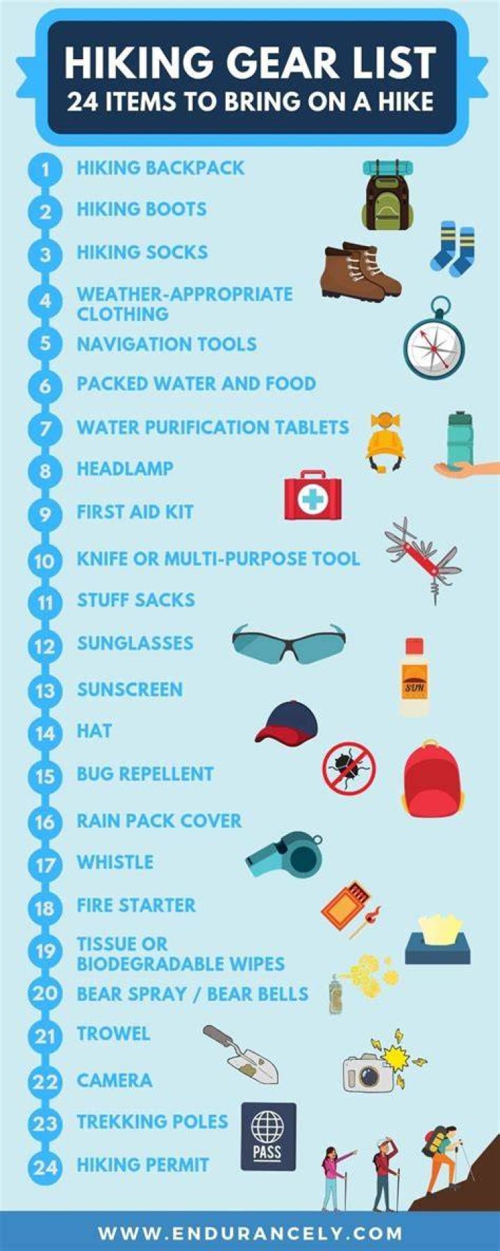 At hiking gear list?
