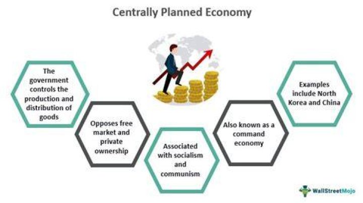 By centrally planned economy?