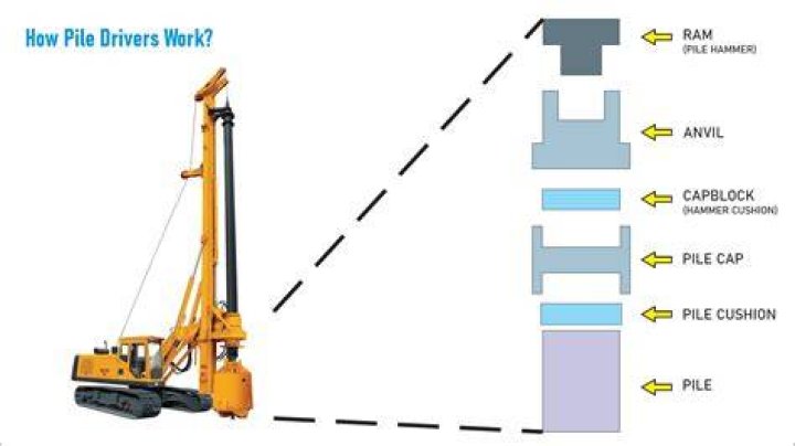 Can a pile driver work?