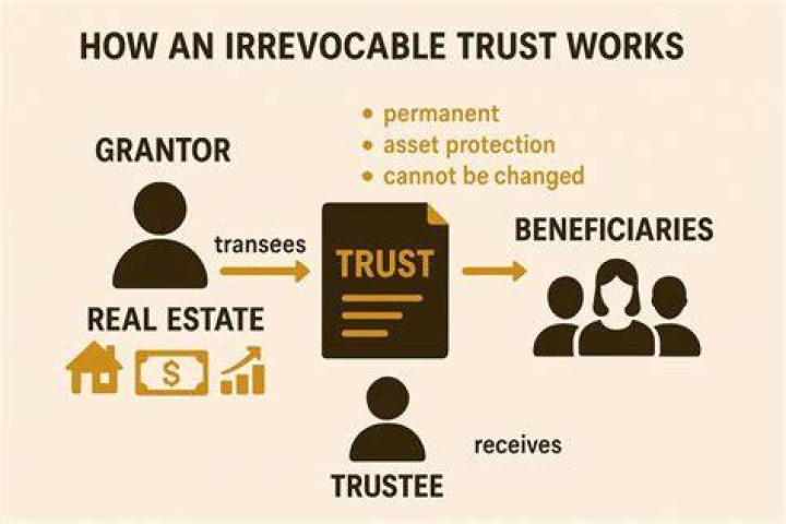 Can assets be added to an irrevocable trust?