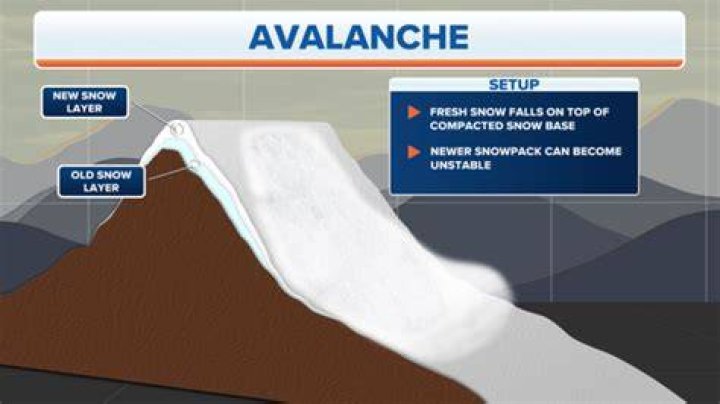Can avalanches be prevented?