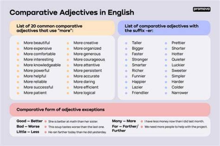 Can comparative be an adjective?