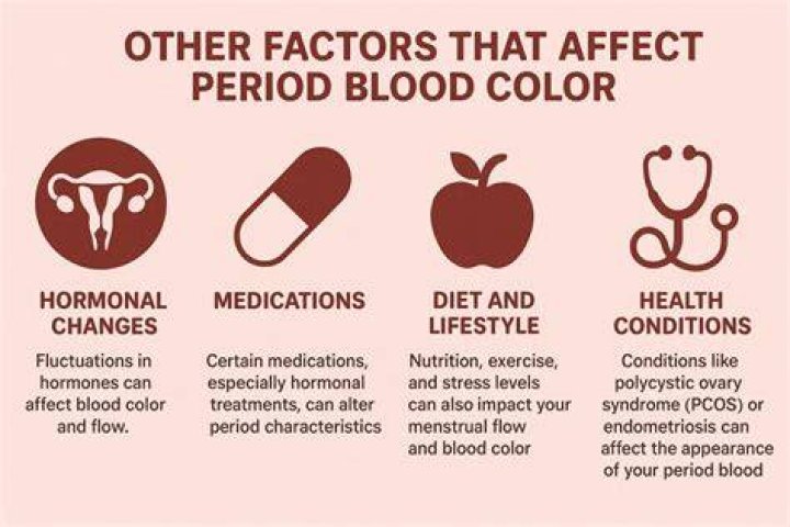 Can cryosurgery affect your period?