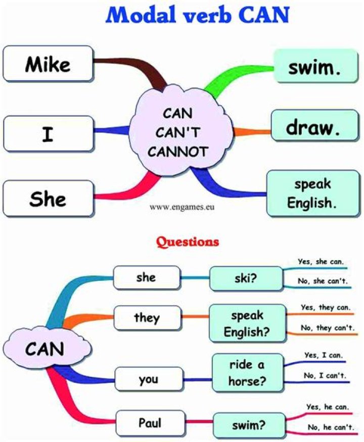 Can ennoble be a verb?