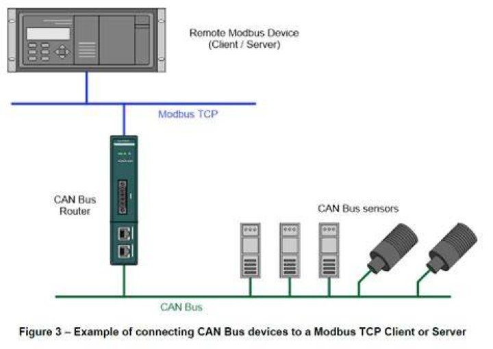 Can tcp be unidirectional?