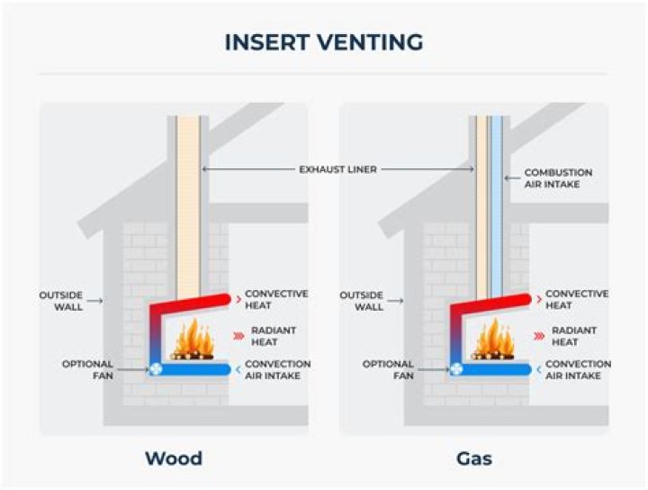 Can venting be positive?