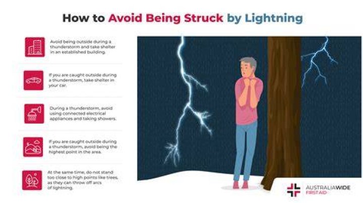 Can you get struck by lightning?