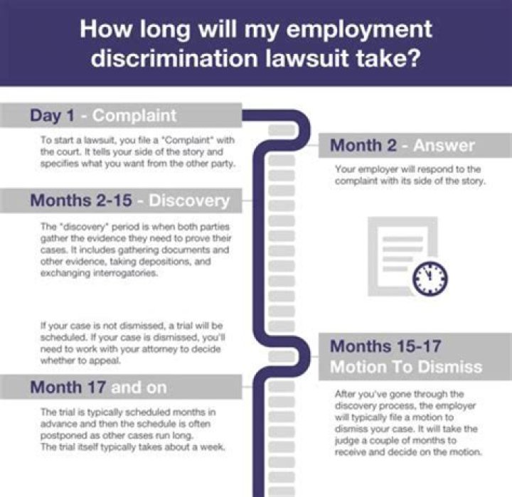Can you sue your employer for discrimination?