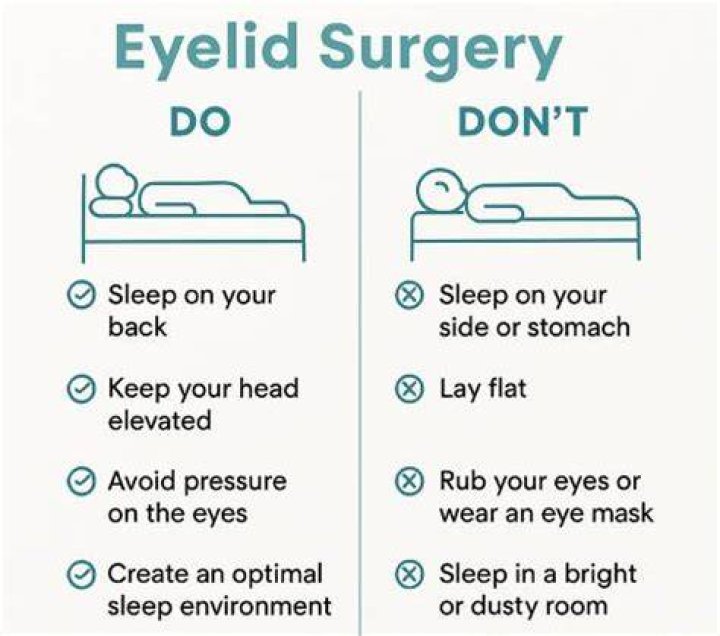 Could you sleep without eyelids?