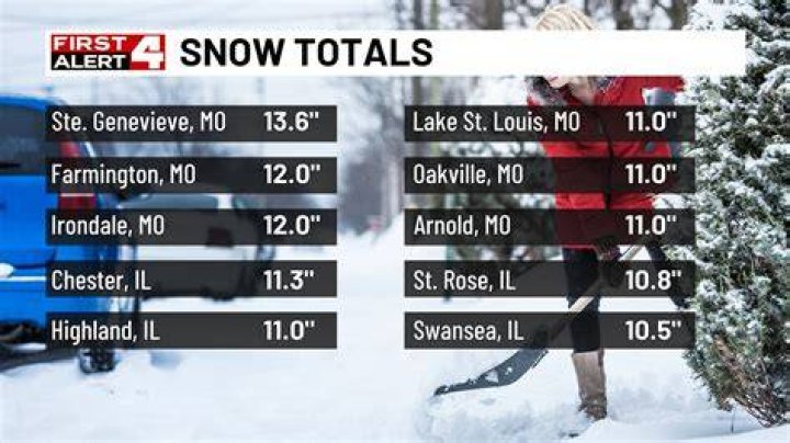 Did it snow in cassville mo?