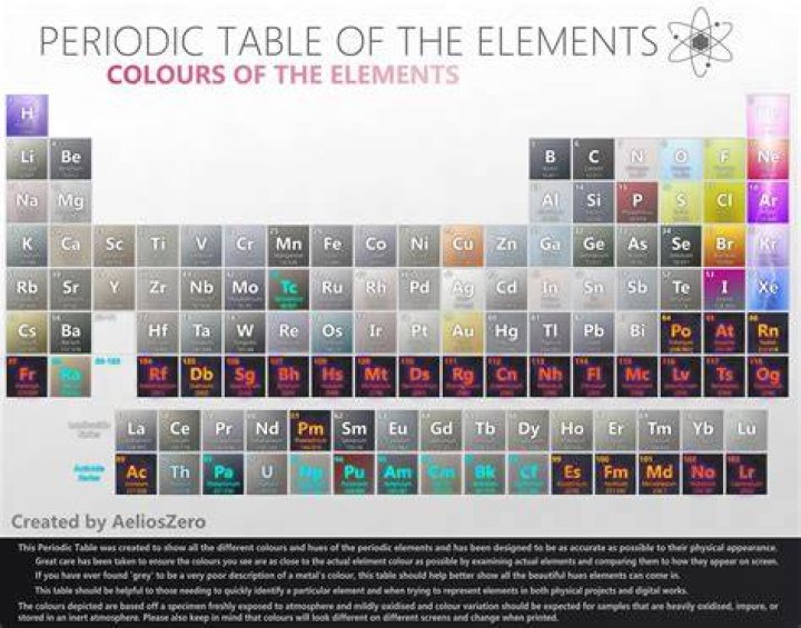 Do elements burn different colors?