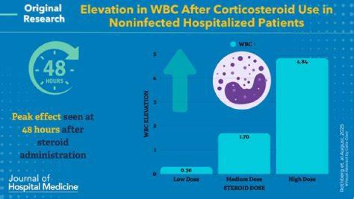 Do steroids increase wbc?