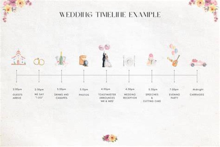 Do weddings start on time?