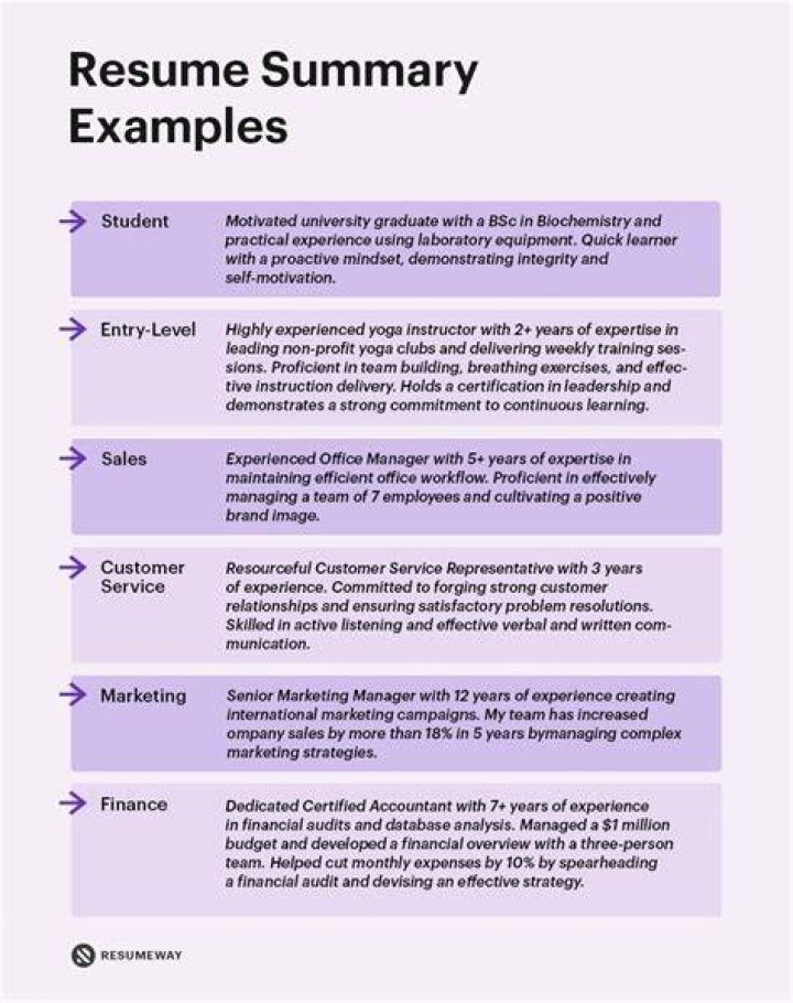Do you need a summary on a resume?