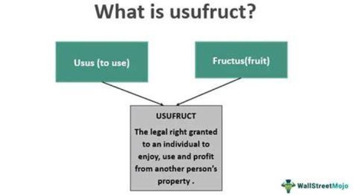 Does a usufruct have to be registered?