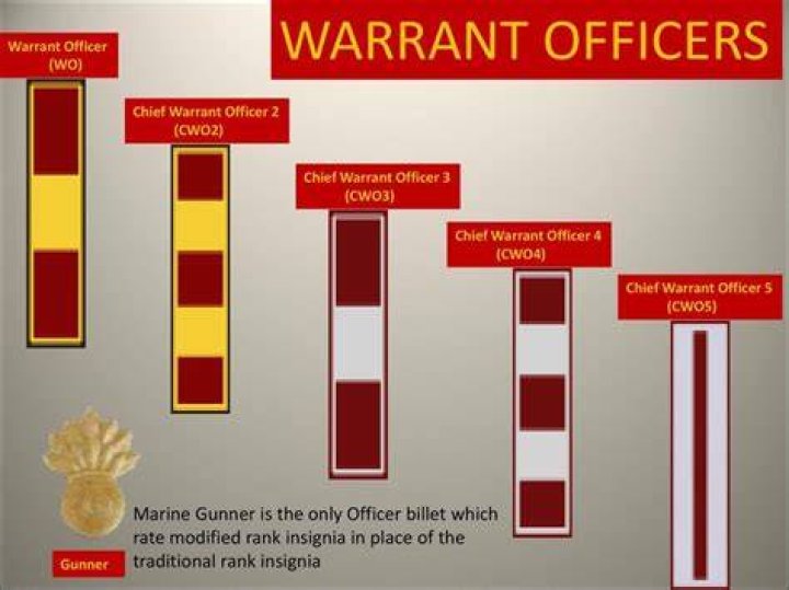 Does a warrant officer outrank a sergeant major?
