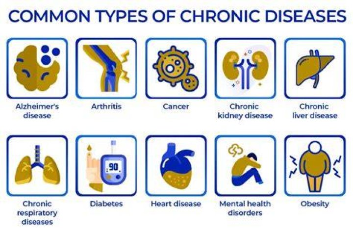Does chronic mean bad?