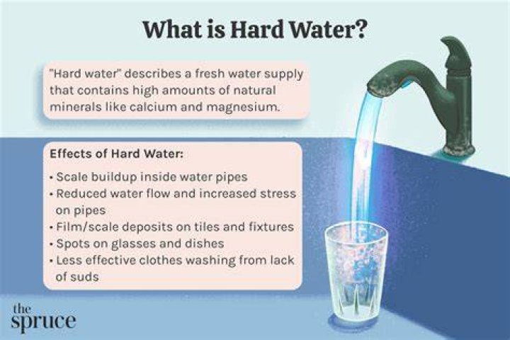 Does dundas ontario have hard water?