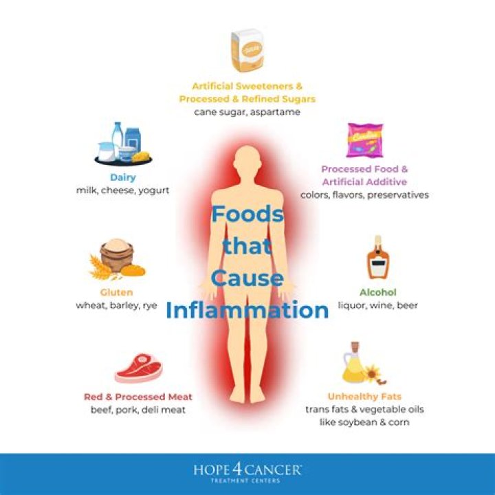 Does eating legumes cause inflammation?