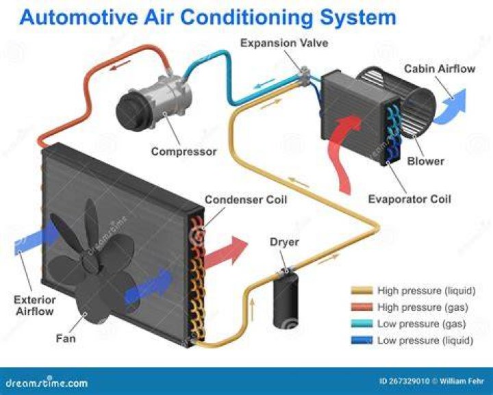Does motorcycles have air conditioning?