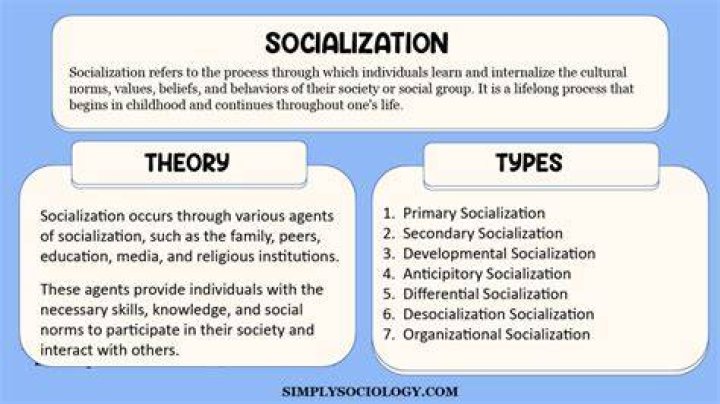 Does socialization established our identity?