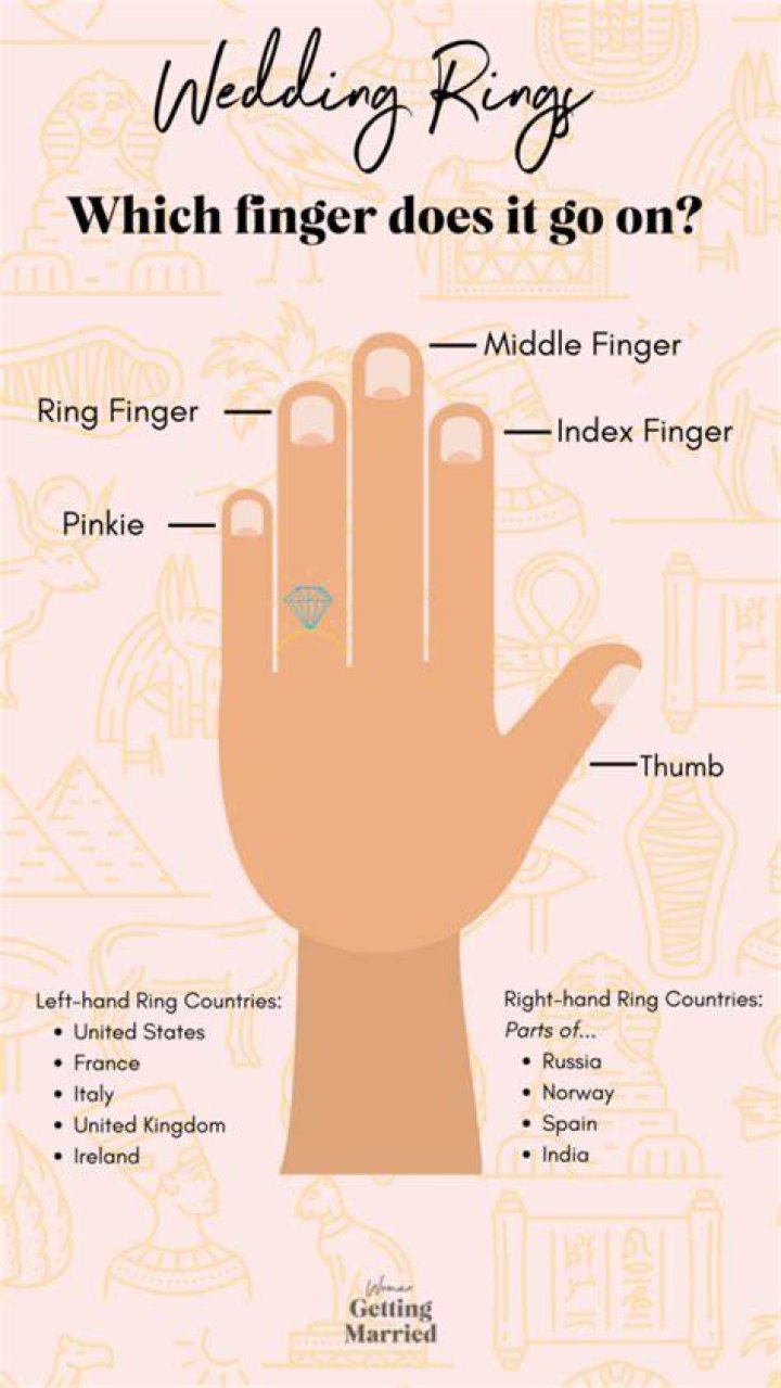Does your wedding ring go on?