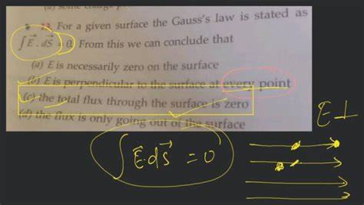 For a given surface the god's law is stated as?