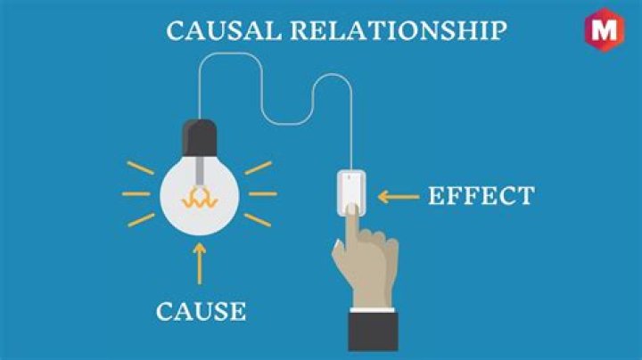 Has a causal relationship?