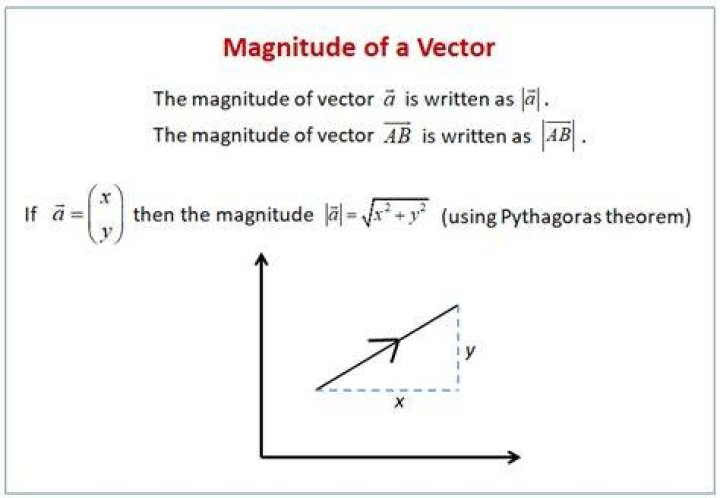 Has magnitude and vector?