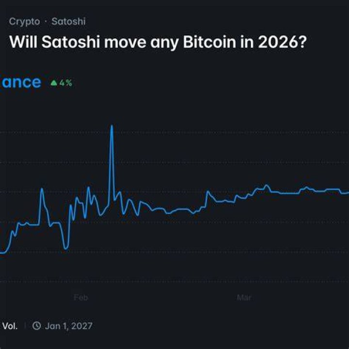 Has satoshi moved any bitcoin?