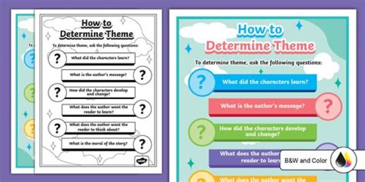 How can you find a theme?