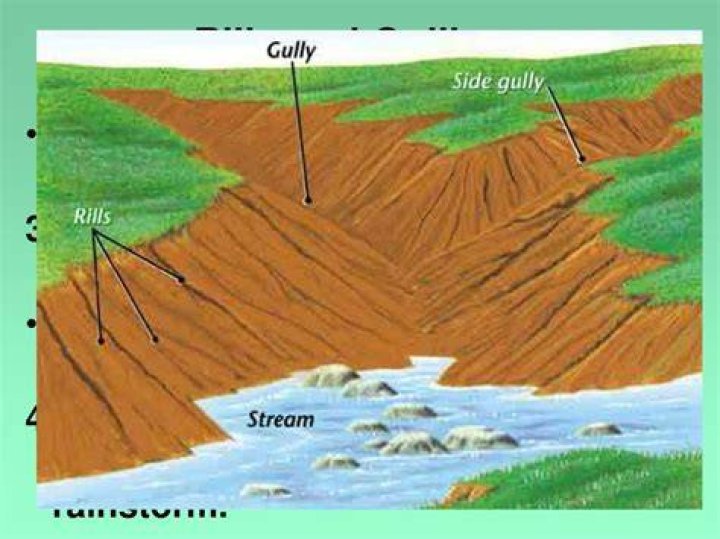 How do gullies form?