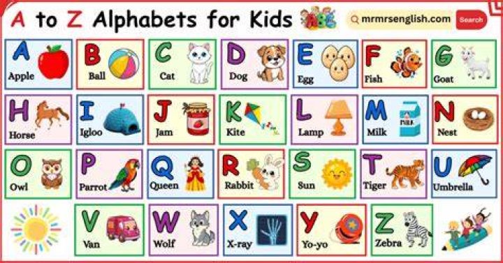 How many alphabets in a to z?