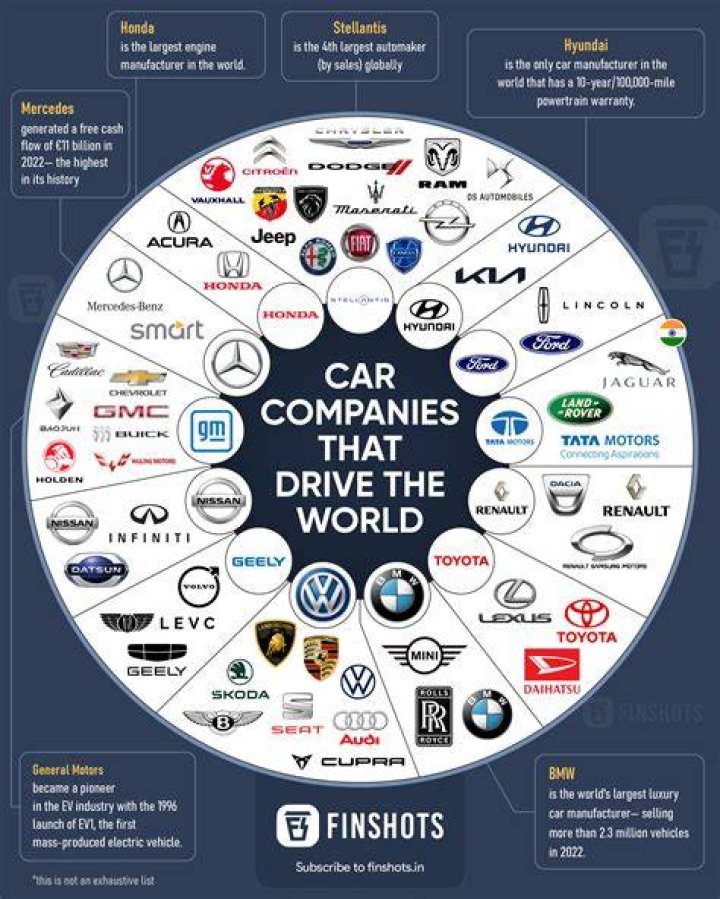How many automakers are there?