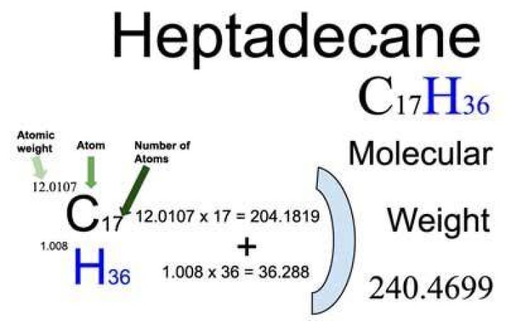 How many carbon atoms are in heptadecane?