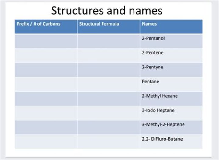 How many carbons in 2-pentyne?