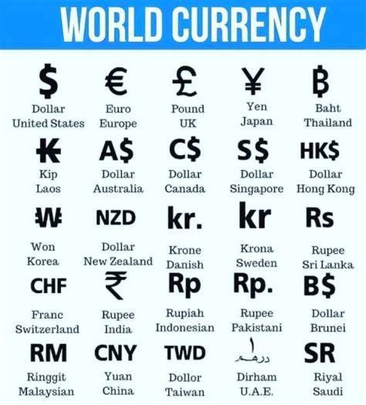 How many types of currencies are there?