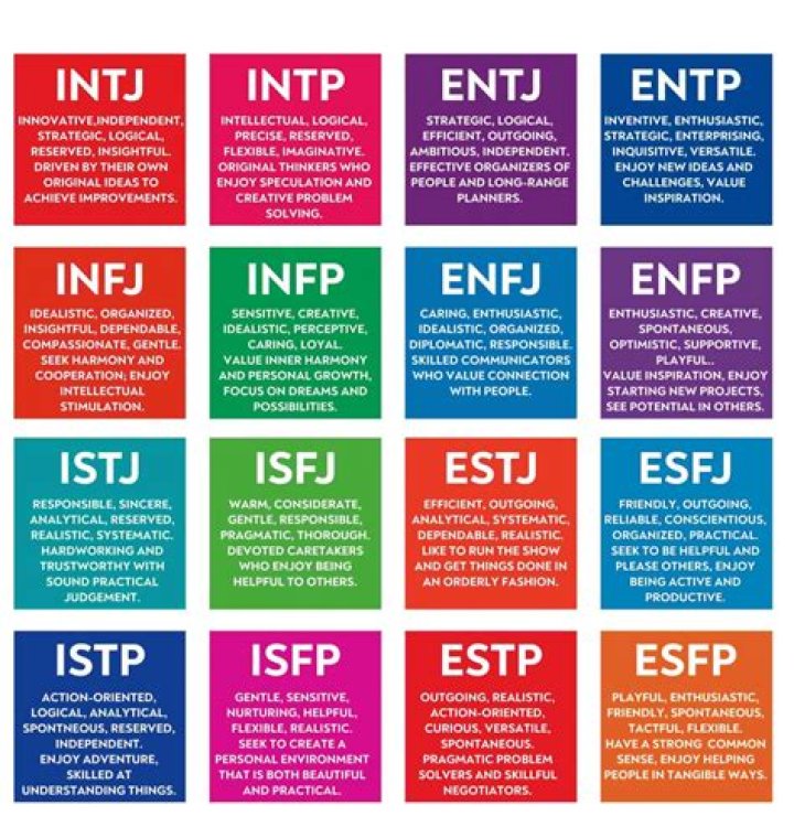 How much is the myers briggs test?