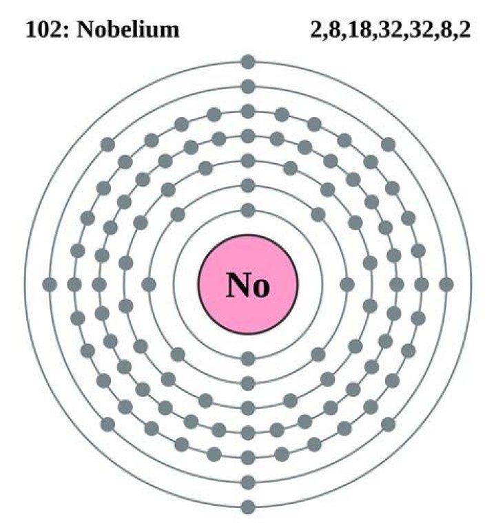 How nobelium is obtained?