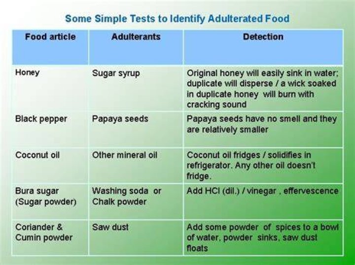 How to detect adulterants in food?