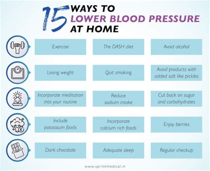 How to lower blood pressure asap?