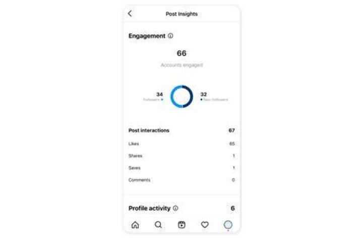 How to see post insights?