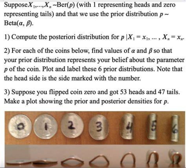 How to use a posteriori?