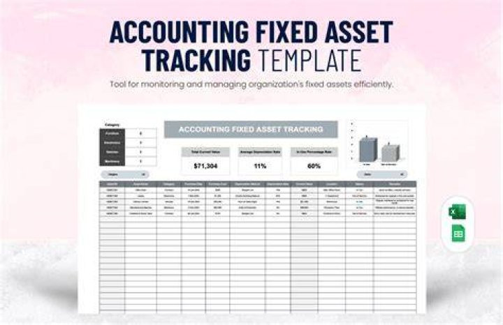 In accounting what is an asset?