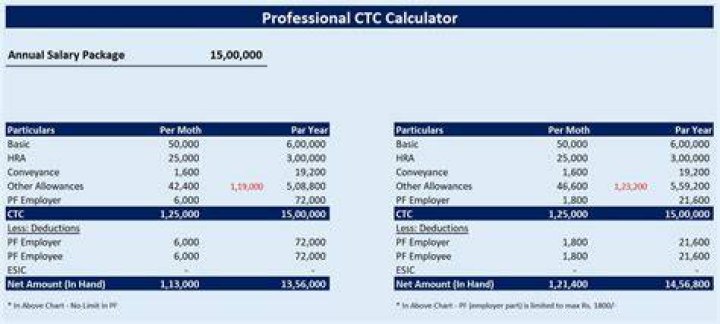 In salary what is ctc?